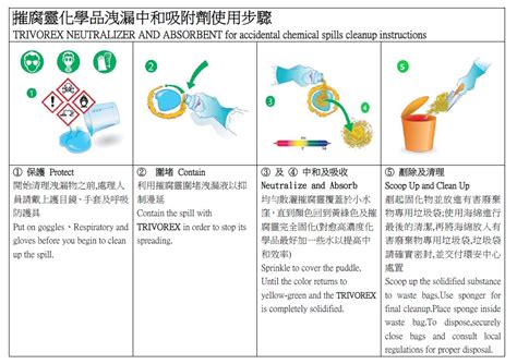 摧腐靈